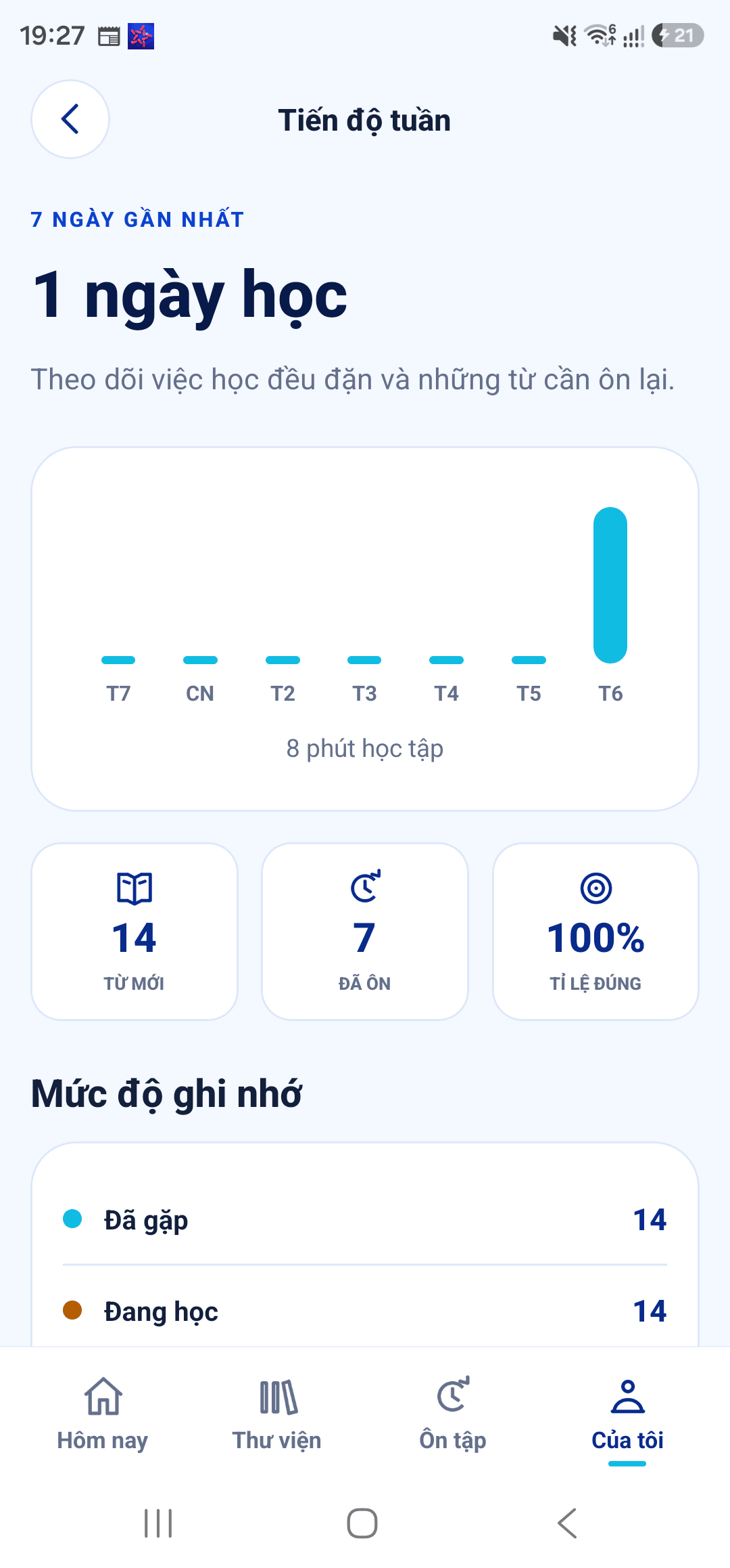 Tiến độ học trong 7 ngày gần nhất